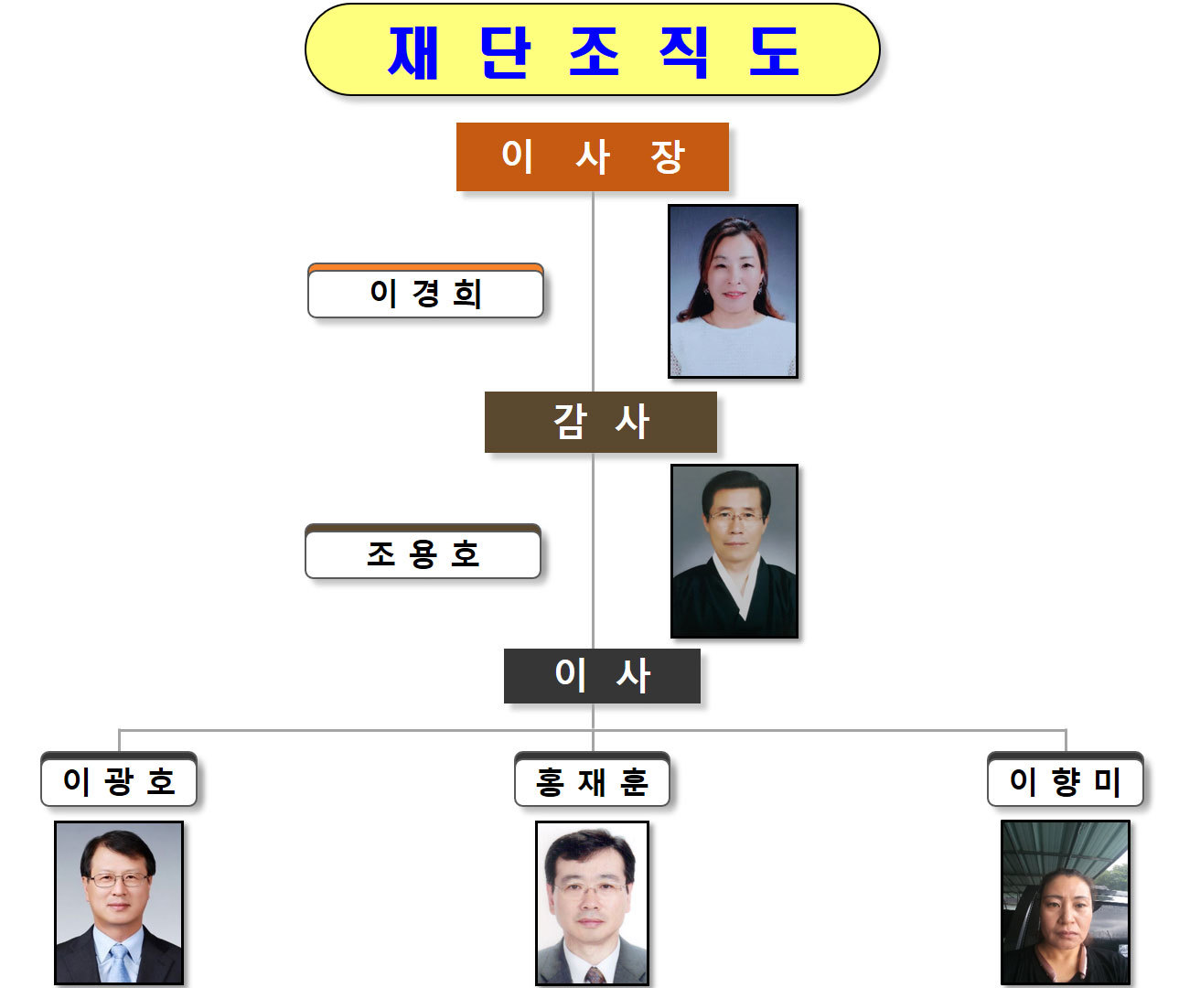 이미지명